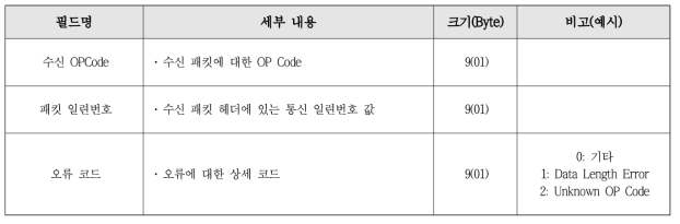 NACK 패킷 구조