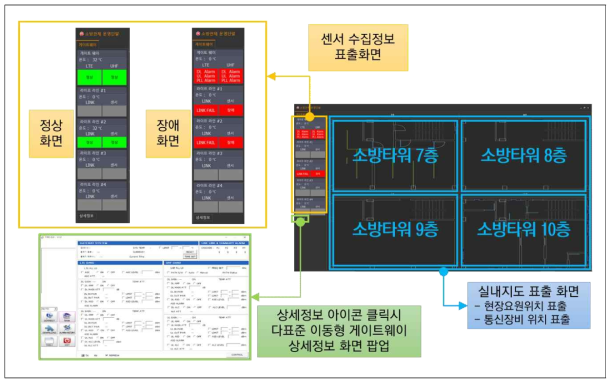 화면 구성 설명도