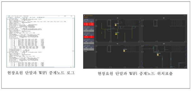 현장요원 단말과 WiFi 중계노드 테스트 결과 화면