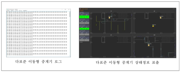 다표준 이동형 중계기 테스트 결과 화면