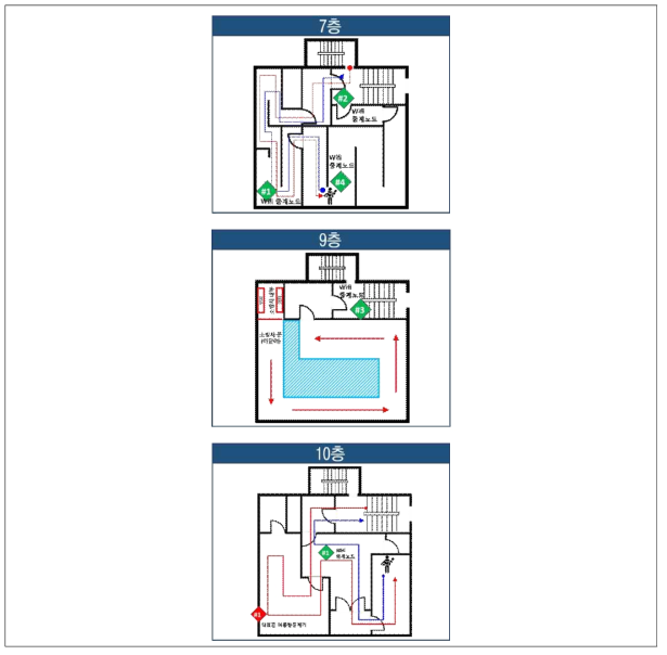 소방훈련타워 내부 동선 시나리오