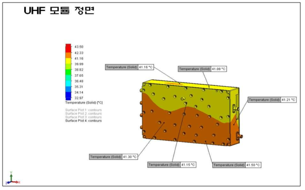 UHF 모듈 전면부 열해석 Simulation 결과