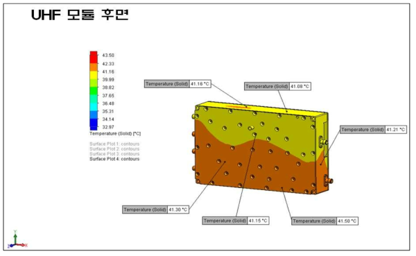 UHF 모듈 후면부 열해석 Simulation 결과