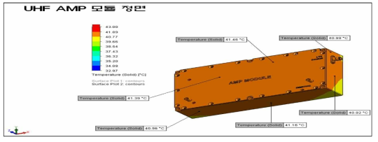 UHF Amp 모듈 전면부 열해석 Simulation 결과