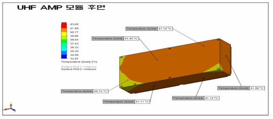 UHF Amp 모듈 후면부 열해석 Simulation 결과
