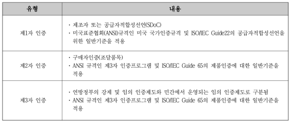 미국인증유형