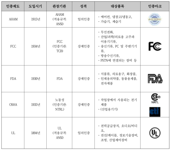 제3자 인증제도