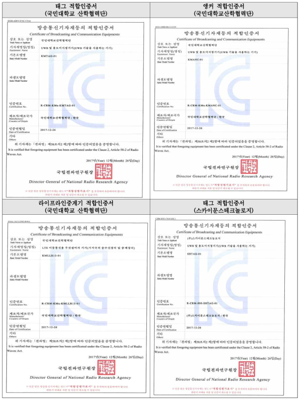 국민대학교산학협력단태그/앵커/라이프라인/㈜스카이문스테크놀로지인증서