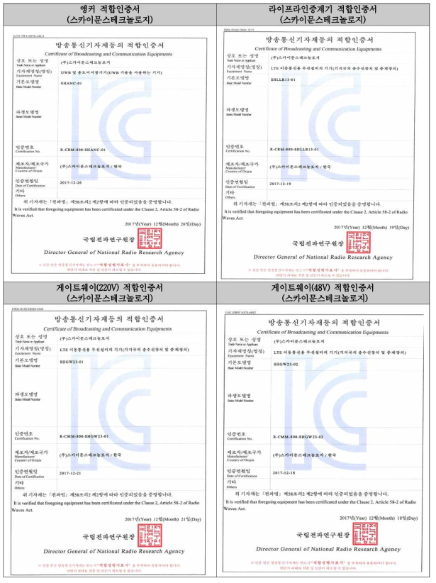 ㈜스카이문스테크놀로지 앵커/라이프라인중계기/게이트웨이(DC48V,AC220V)인증서