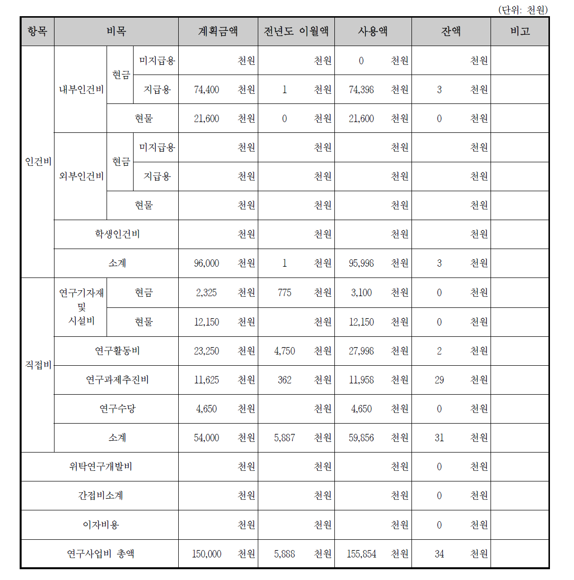 3차년도 연구비 집행실적