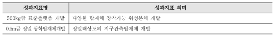 국내공공위성수요 충족 및 우주산업화 촉진 성과지표