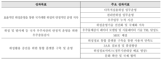 위성운영 및 위성정보 서비스 향상의 성과목표 및 주요 성과지표