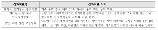 발사체 핵심기술 확보 추진 성과지표