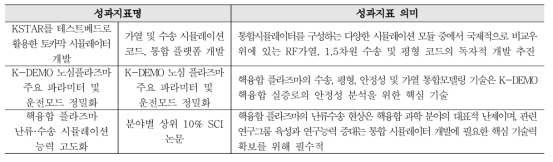 토카막 플라즈마 시뮬레이터 개발 성과지표