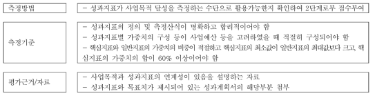 자체·상위평가의 가이드 라인