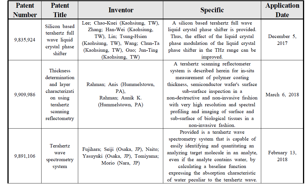 U.S. Patents about Nondestructive Evaluation of Composite/Semiconductor package