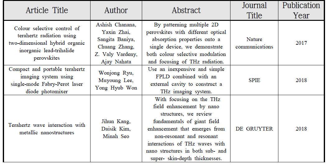 Journals about Nondestructive Evaluation of Composite/Semiconductor package