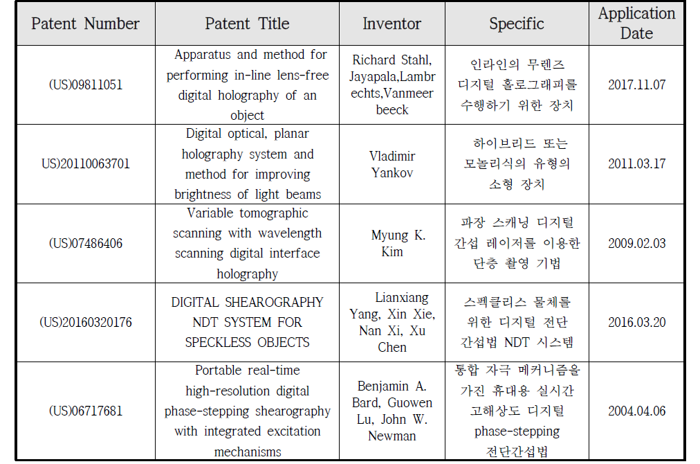 Journals about Digital hologrpahy / Shearography