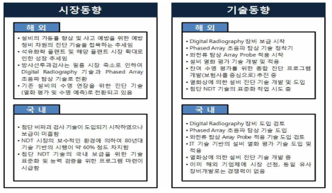 국내외 시장동향 및 기술동향