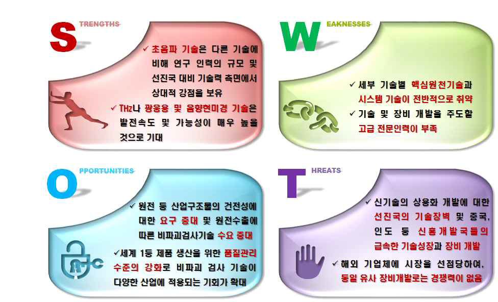 국내 기술 수준의 SWOT 분석