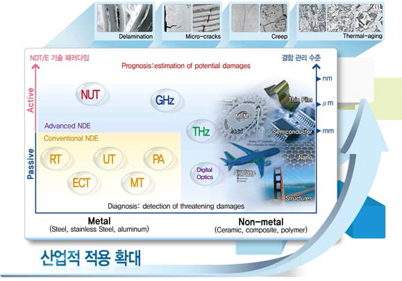 비파괴평가 기술의 패러다임 변화