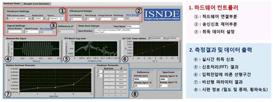 초음파 비선형 파라미터 측정 소프트웨어의 모습과 기능