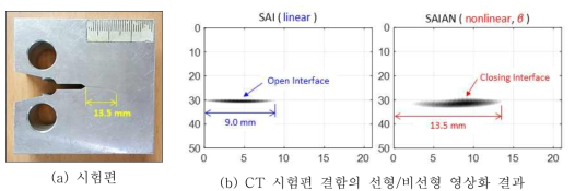 CT 시험편에 대한 성능 검증 결과