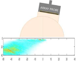 배열 탐촉자를 이용한 경사입사 영상화 결과