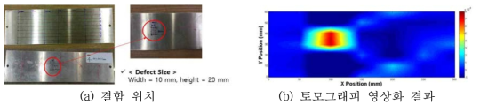결함 위치 및 개발된 토모그래피 영상화 적용 결과
