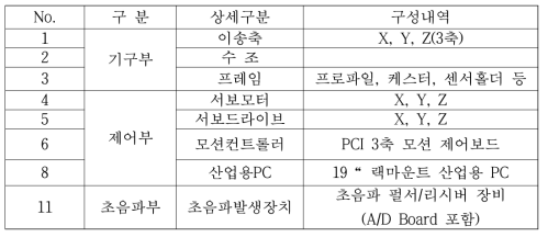 시스템 구성