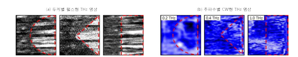 다층 박리가 존재하는 복합재료의 THz 이미징 결과