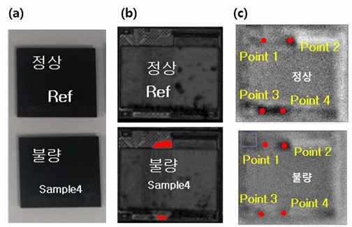 반도체 패키징 (a) 시편 사진, (b) SAT 이미지, (c) THz 이미지 결과