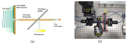 Apertureless 근접장을 이용한 영상화 시스템; (a) 개략도 및 (b) 실제 장비 사진