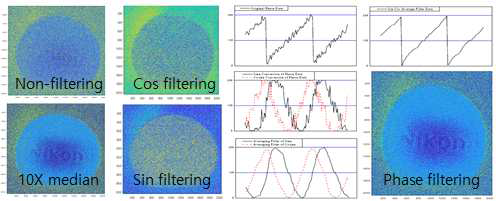 전단 간섭계로 측정한 위상값, 메디안, 코싸인, 싸인 및 위상 필터링 적용 결과