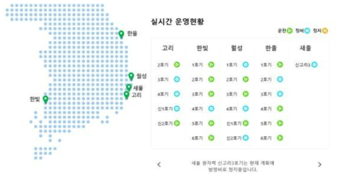 국내 원전 실시간 운영현황