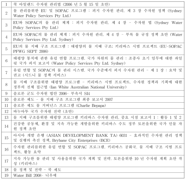 남태평양 수자원 관리 법률 조항