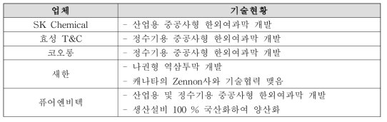 국내 기술 현황