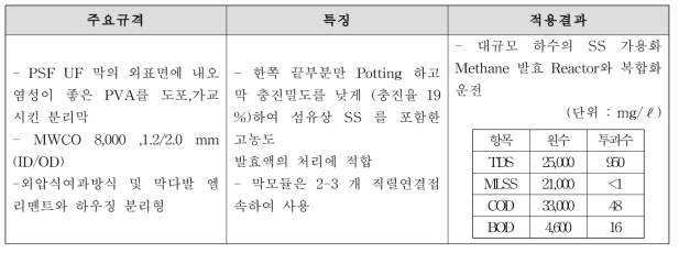 Capillary 형 유기막 모듈