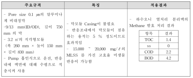 Tubular 외압형 무기막 모듈