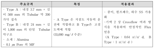 Tubular 내압무기막 모듈