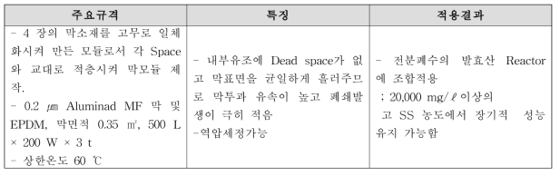 평판형 무기막 모듈