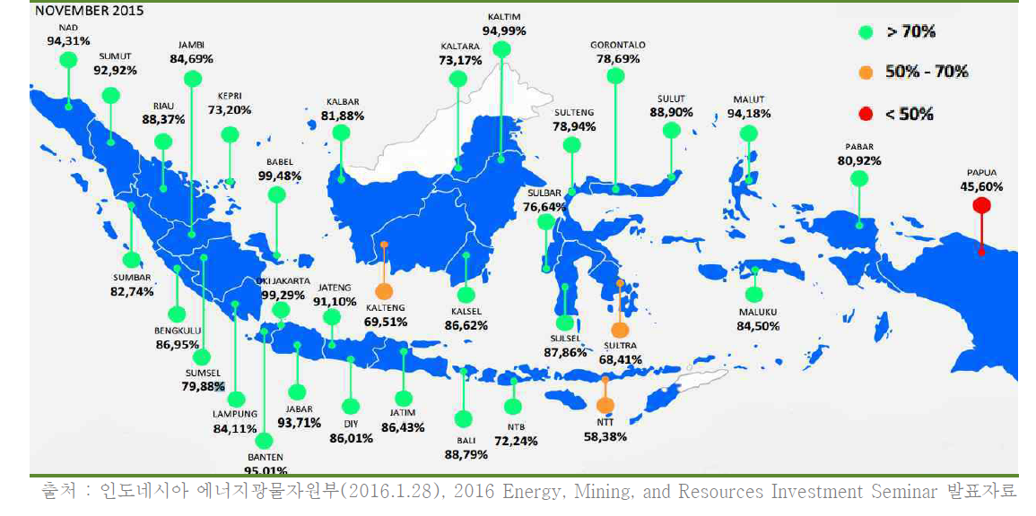 인도네시아의 지역별 전력화율 현황 (2015. 11)