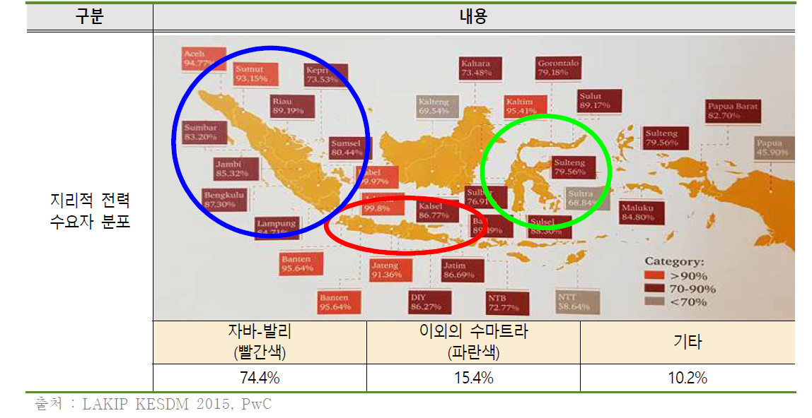 2016년 인도네시아 지역별 전력화 비율