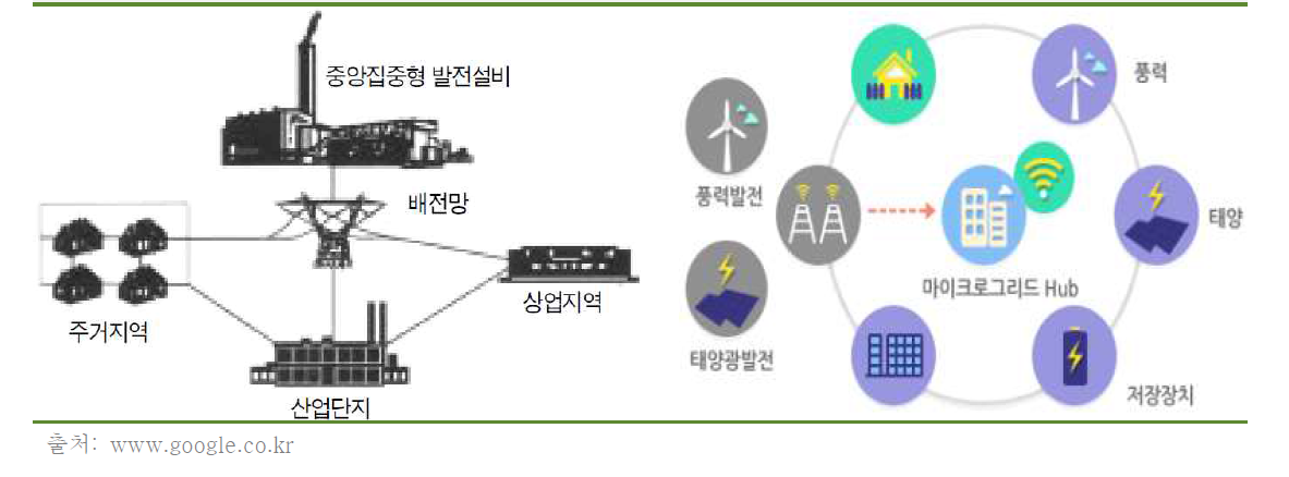 중앙집중형 vs 분산발전