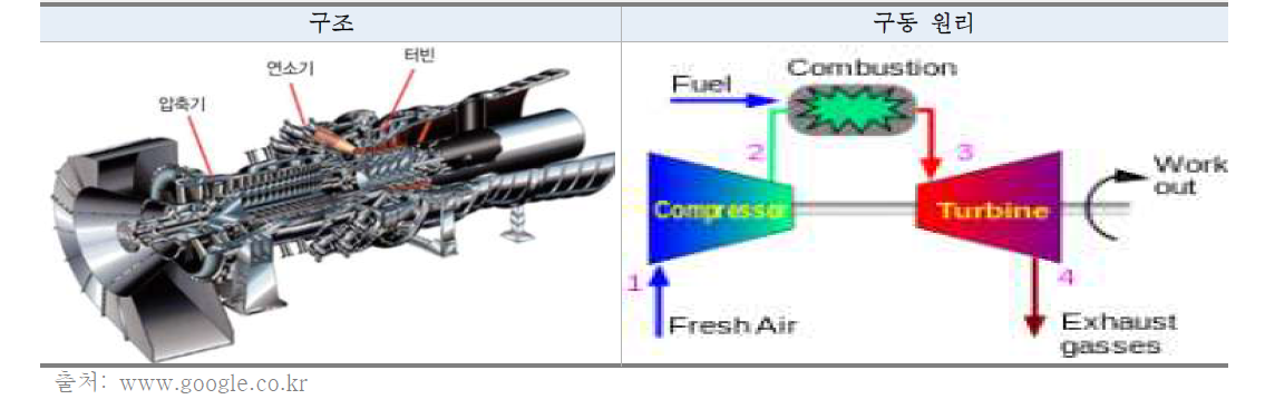 가스터빈 개요