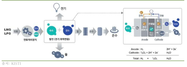 작동 원리