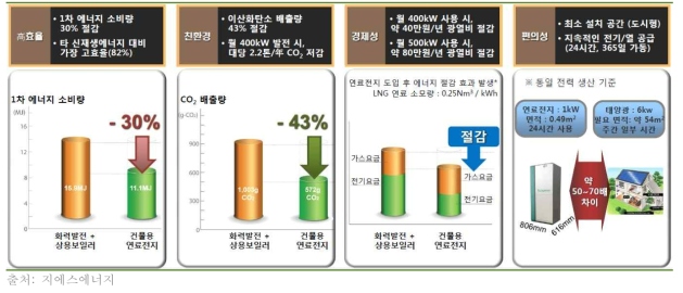 연료전지 특징