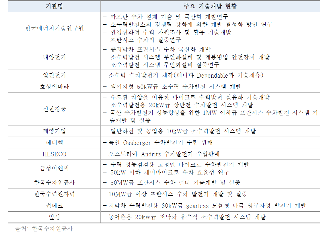 수력발전 기술개발 동향