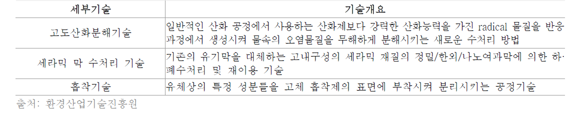 미량 유해물질 제어 기술