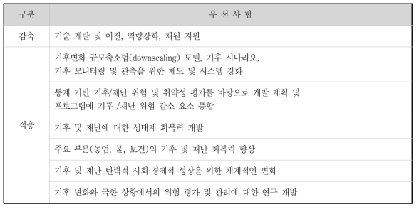 필리핀의 감축, 저감 우선사항